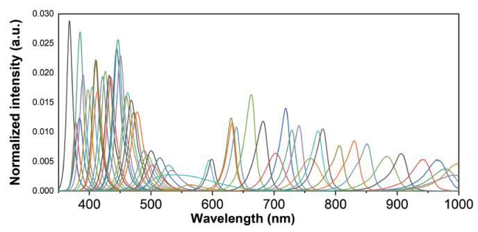 Light-emitting spectrum.png